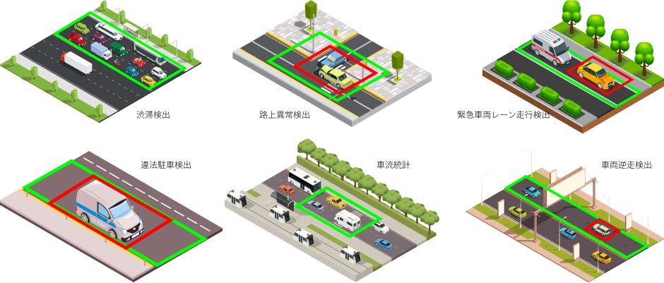 交通量監視
