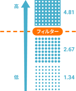 レベル判定