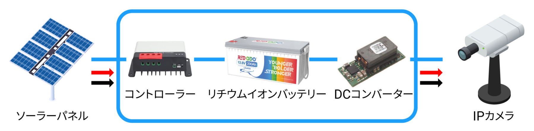 システム構成