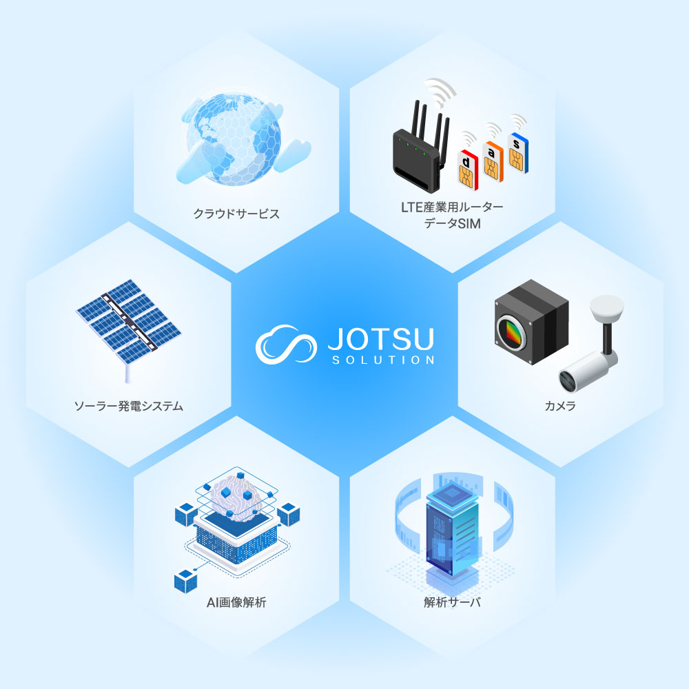 JOTSUの企業情報イメージ