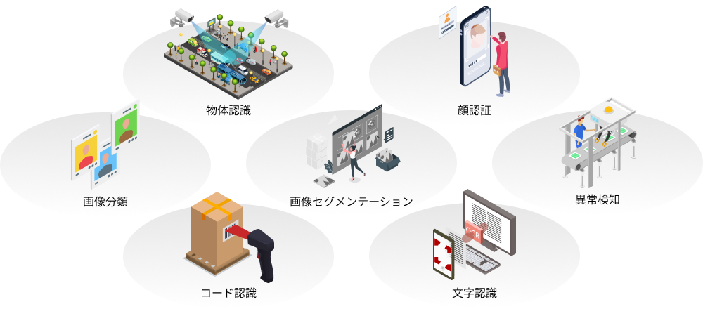 AI画像認識の概念図