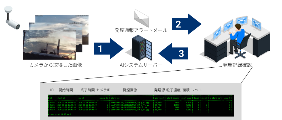 撮影動画チェック業務