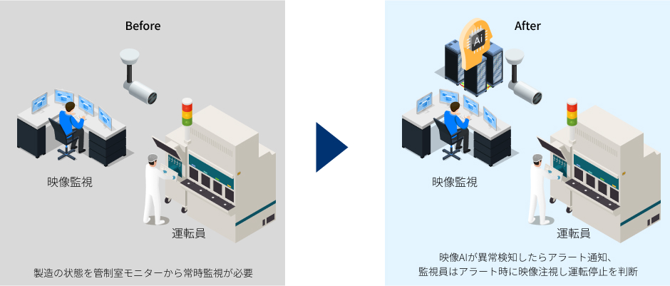製造工程の異常検知