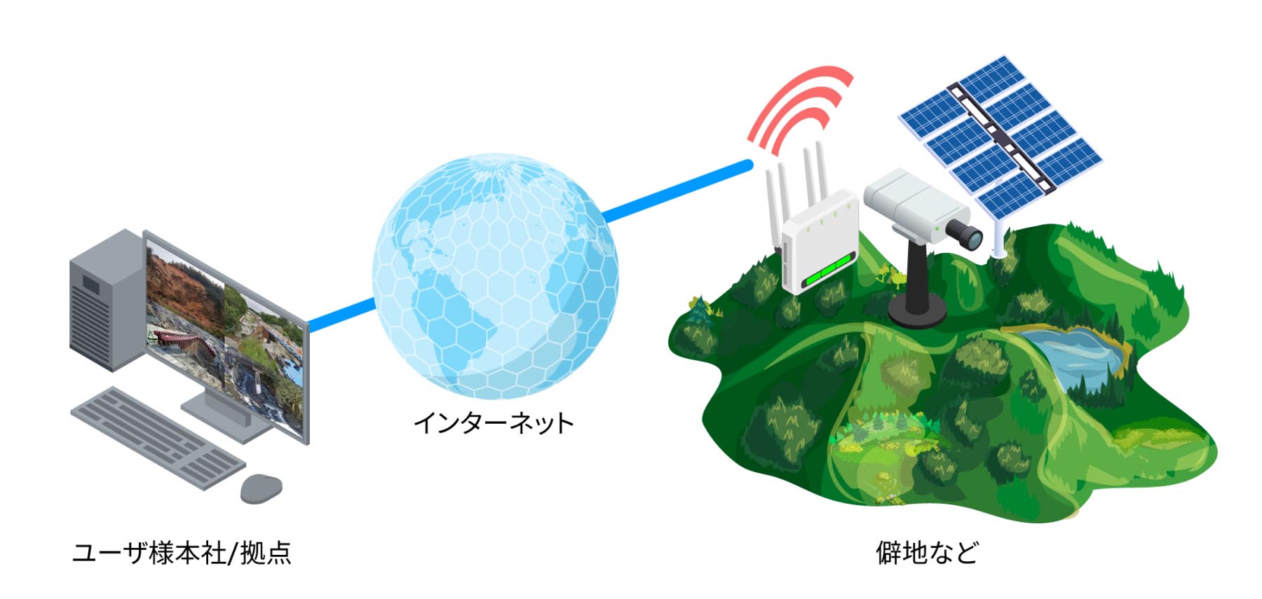 カメラ用ソーラー発電設備