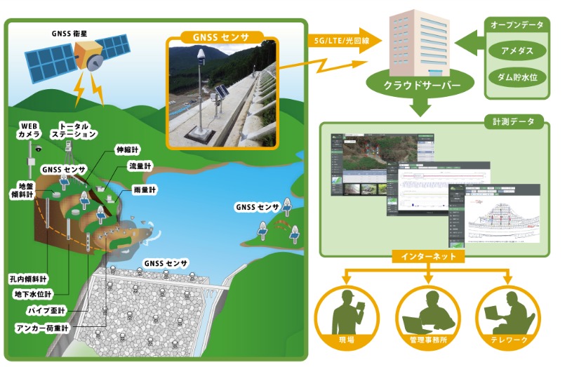 地下水位・斜面監視モニタリングシステム